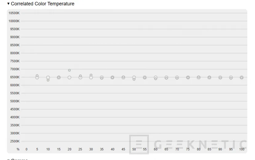 Geeknetic MSI MPG 271QR QD-OLED X50 Review 34
