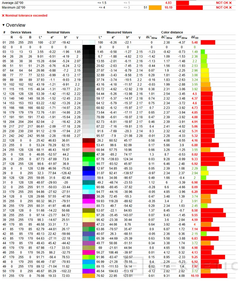Geeknetic MSI MPG 271QR QD-OLED X50 Review 29