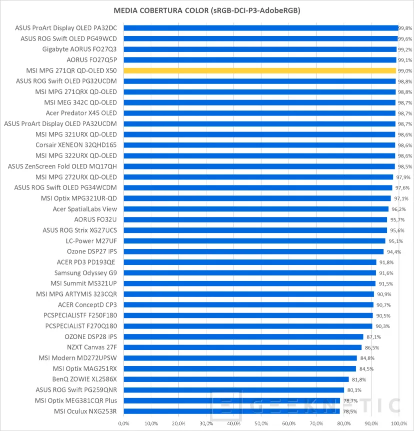 Geeknetic MSI MPG 271QR QD-OLED X50 Review 24