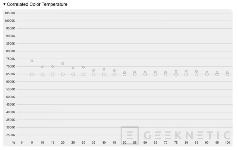 Geeknetic MSI MPG 271QR QD-OLED X50 Review 28