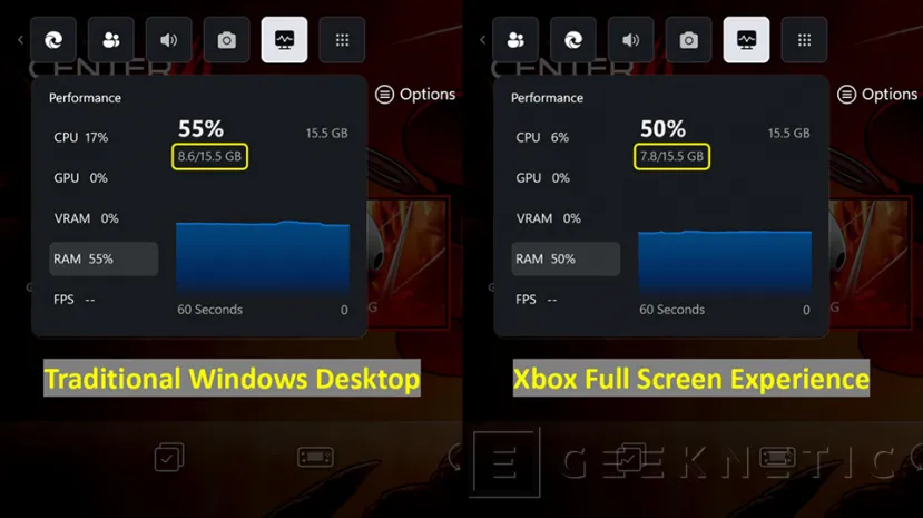 Geeknetic La MSI Claw necesita hasta un 5% menos de RAM para arrancar cuando usa el modo pantalla completa de la App Xbox 3