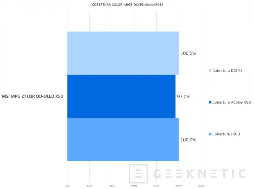Geeknetic MSI MPG 271QR QD-OLED X50 Review 23