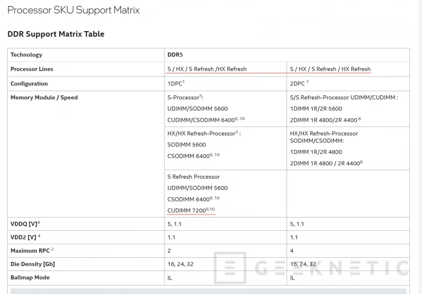 Geeknetic Listados en la web de Intel los Core Ultra 200K Plus, soporte para memoria CUDIMM a 7.200 MT/s 1