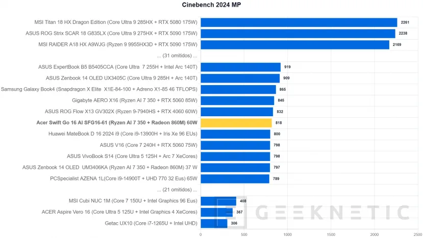 Geeknetic Acer Swift Go 16 AI SFG16-61 Review 18