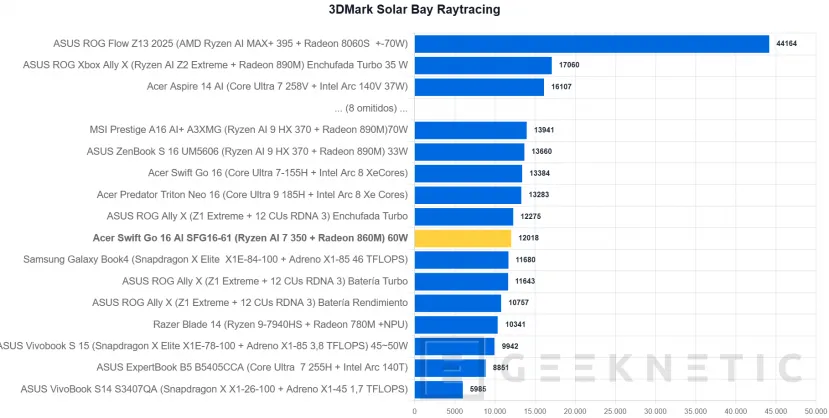 Geeknetic Acer Swift Go 16 AI SFG16-61 Review 22
