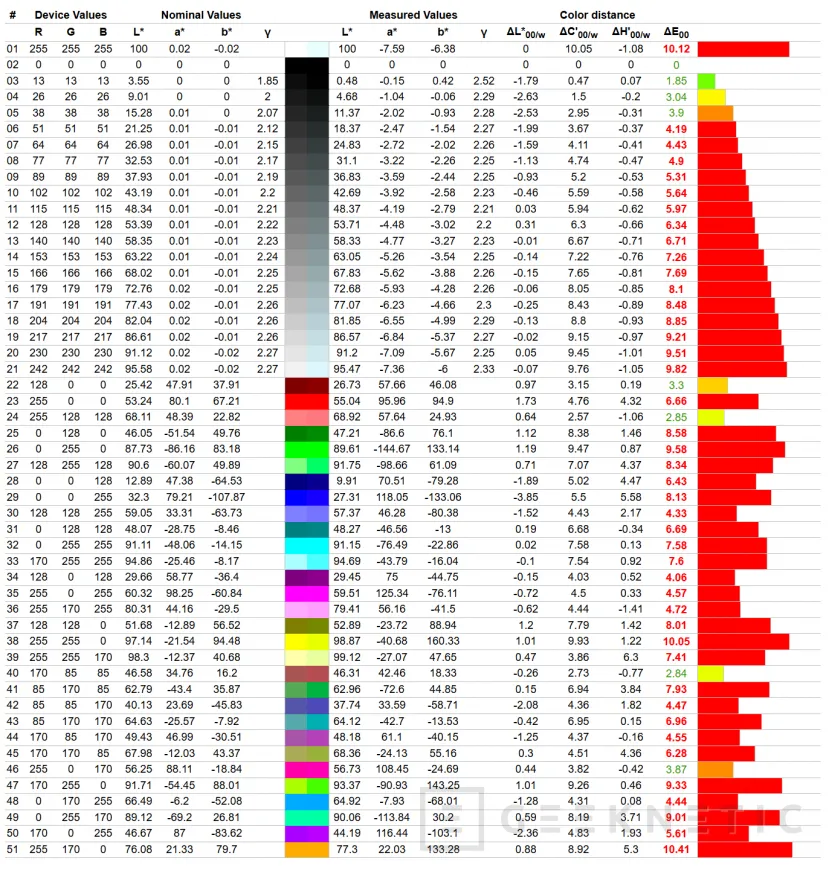 Geeknetic Acer Swift Go 16 AI SFG16-61 Review 14
