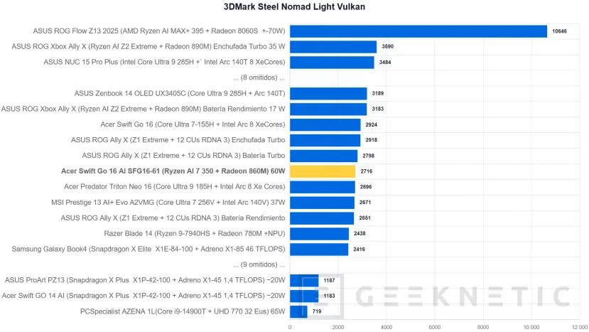 Geeknetic Acer Swift Go 16 AI SFG16-61 Review 23