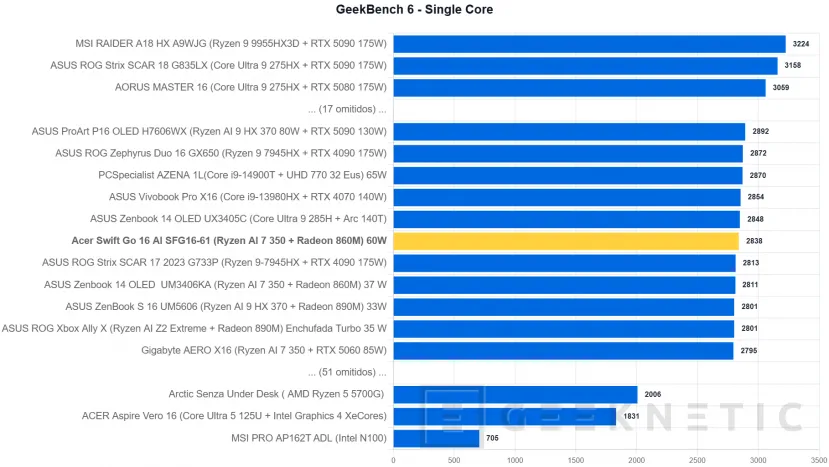 Geeknetic Acer Swift Go 16 AI SFG16-61 Review 21