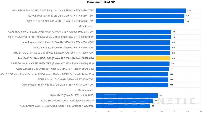 Geeknetic Acer Swift Go 16 AI SFG16-61 Review 20