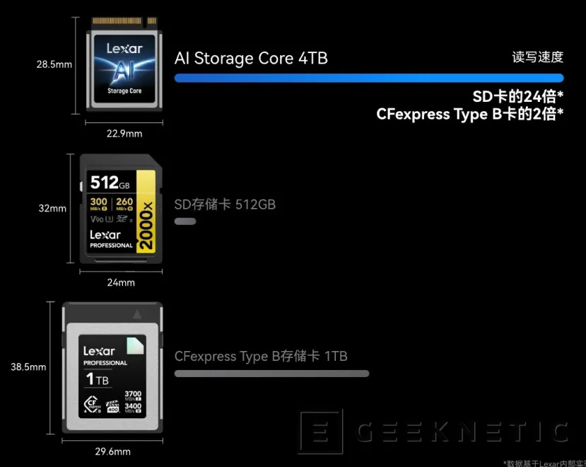 Geeknetic El salto de la IA al edge deja atrás al almacenamiento tradicional: Lexar estrena un módulo con gran rendimiento, resistente e intercambio en caliente 1
