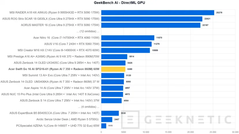 Geeknetic Acer Swift Go 16 AI SFG16-61 Review 32