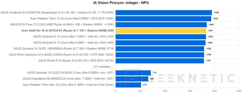 Geeknetic Acer Swift Go 16 AI SFG16-61 Review 30