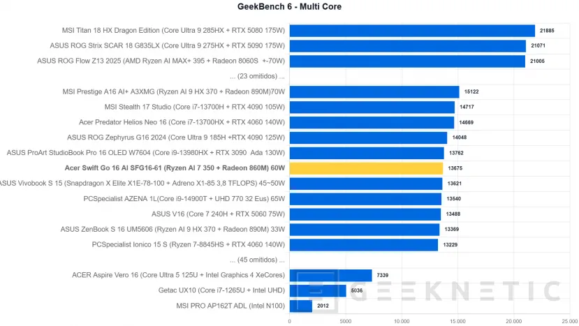 Geeknetic Acer Swift Go 16 AI SFG16-61 Review 19