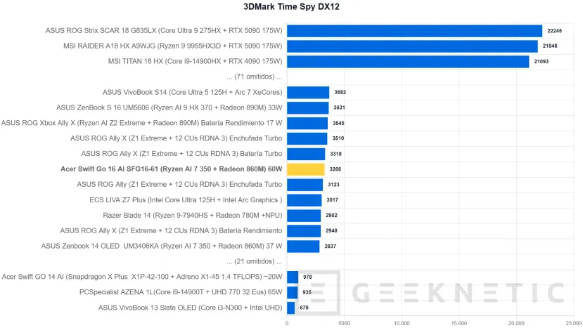 Geeknetic Acer Swift Go 16 AI SFG16-61 Review 24