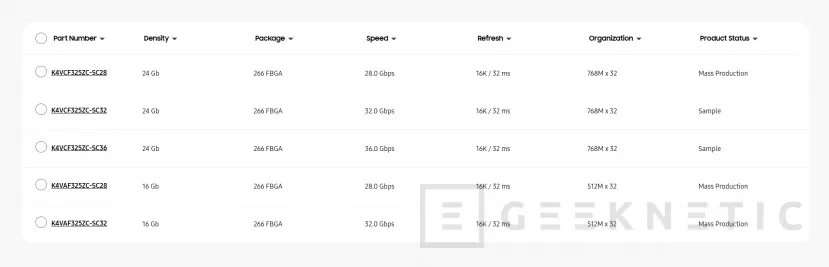 Geeknetic Samsung comienza la producción en masa de memoria GDDR7 de 3 GB a 28 Gbps 1