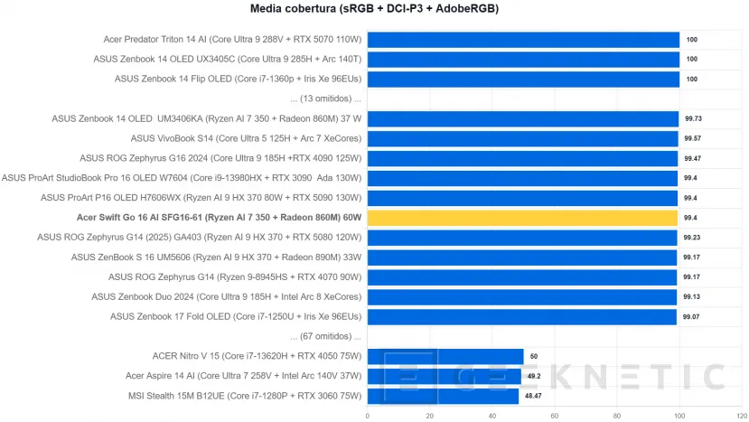Geeknetic Acer Swift Go 16 AI SFG16-61 Review 12