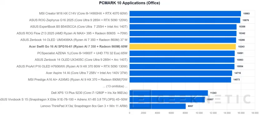 Geeknetic Acer Swift Go 16 AI SFG16-61 Review 26