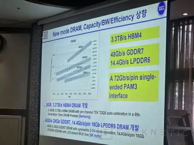 Geeknetic SK hynix irrumpe en la GDDR7 con chips de 48 GB/s, 3 GB por módulo y hasta 3 TB/s de ancho de banda en futuras GPU e IA 1