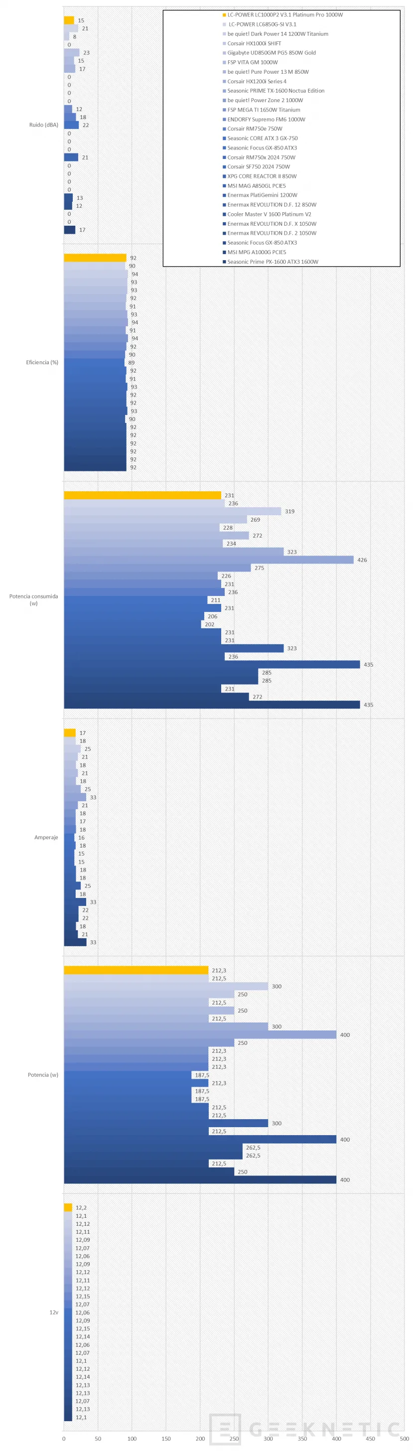 Geeknetic LC-POWER LC1000P2 V3.1 Platinum Pro 1000W Review 18