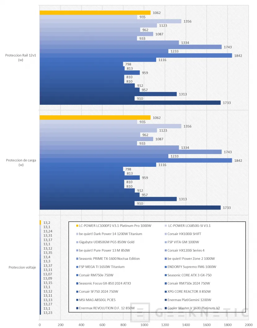 Geeknetic LC-POWER LC1000P2 V3.1 Platinum Pro 1000W Review 22