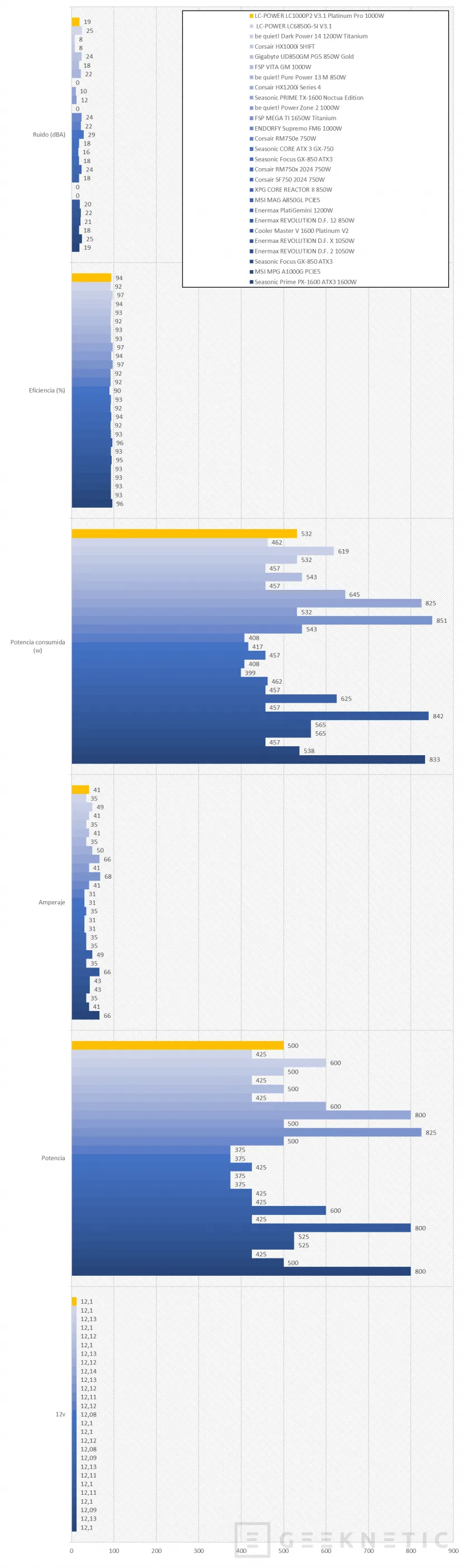 Geeknetic LC-POWER LC1000P2 V3.1 Platinum Pro 1000W Review 19