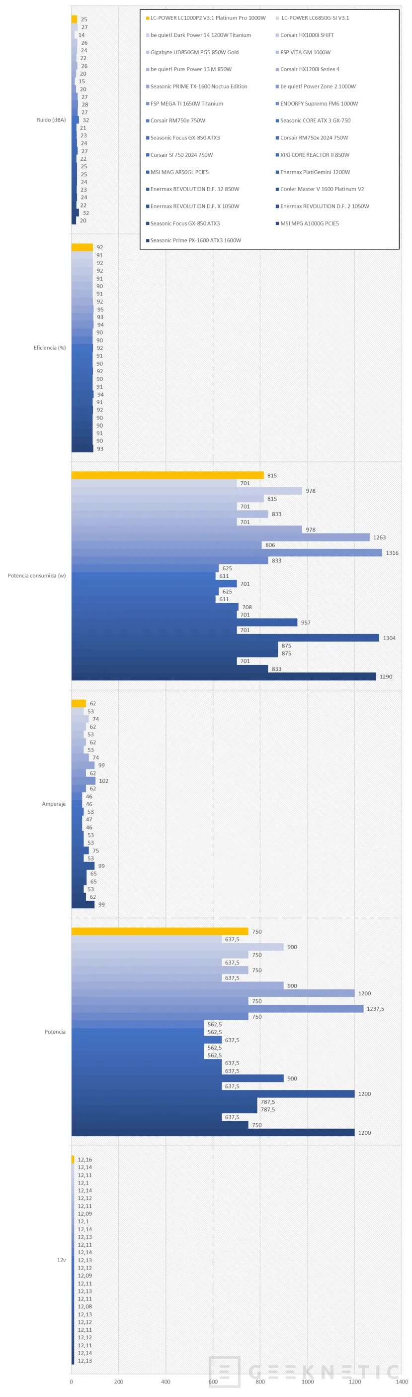 Geeknetic LC-POWER LC1000P2 V3.1 Platinum Pro 1000W Review 20