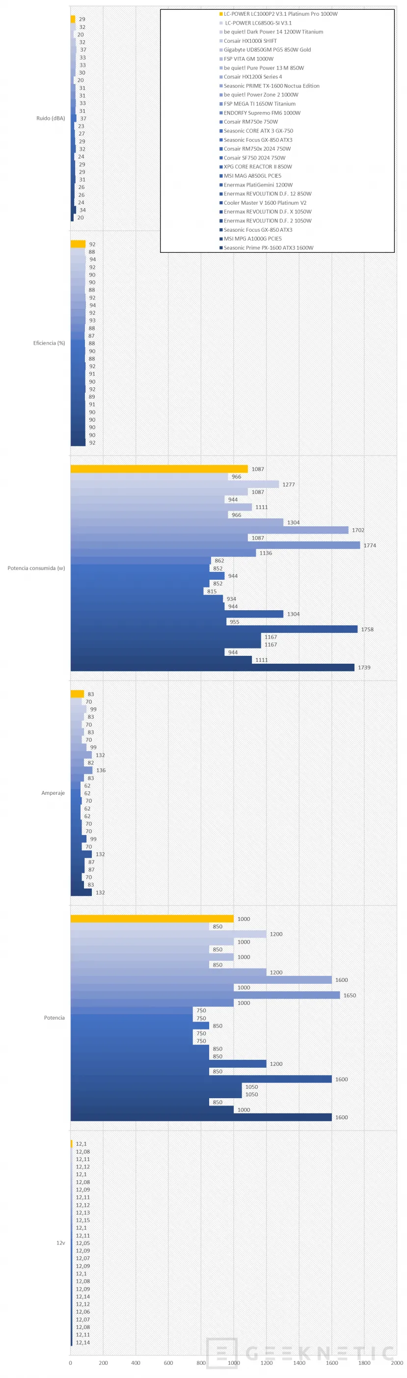 Geeknetic LC-POWER LC1000P2 V3.1 Platinum Pro 1000W Review 21