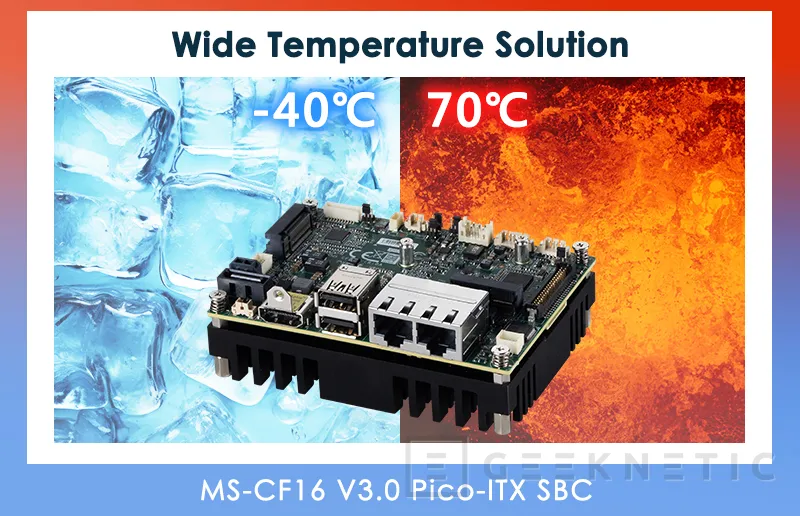 Geeknetic La placa MSI IPC MS-CF16 V3.0 Pico-ITX viene con CPU Intel, 16 GB de RAM y doble RJ45 3