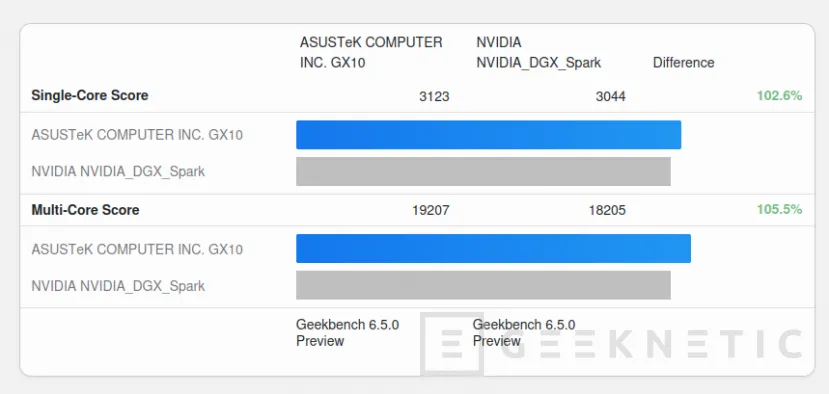 Geeknetic ASUS Ascent GX10 Review 15