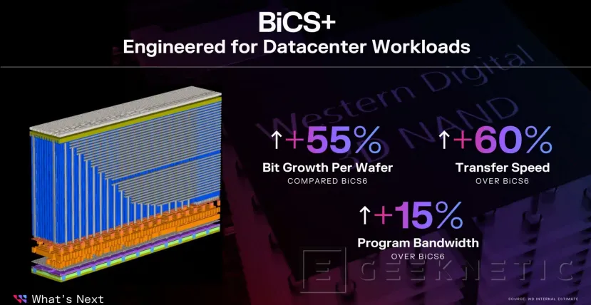 Geeknetic KIOXIA CD8P-V 6.4TB PCIe 5 Review 3
