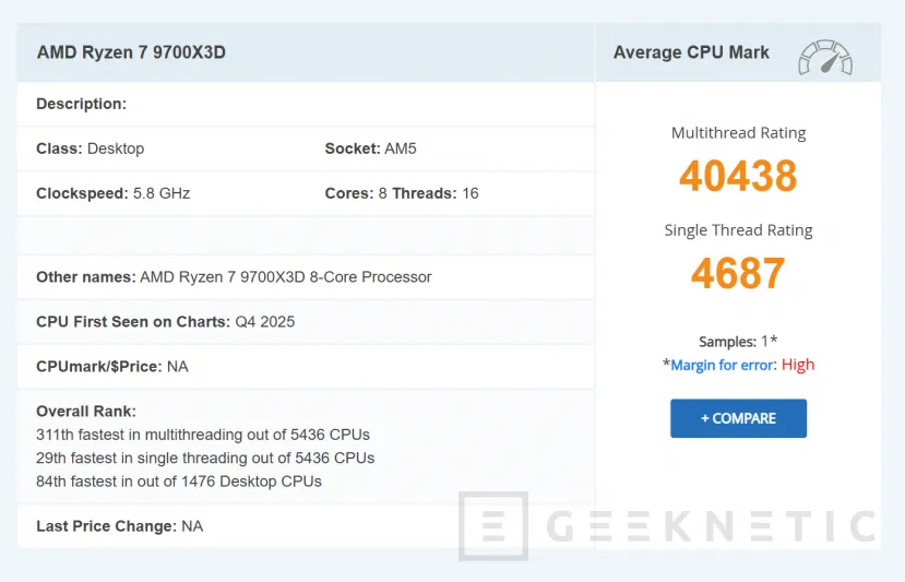 Geeknetic Aparece en PassMark el AMD Ryzen 7 9700X3D, una nueva referencia de 8 núcleos para gaming 1