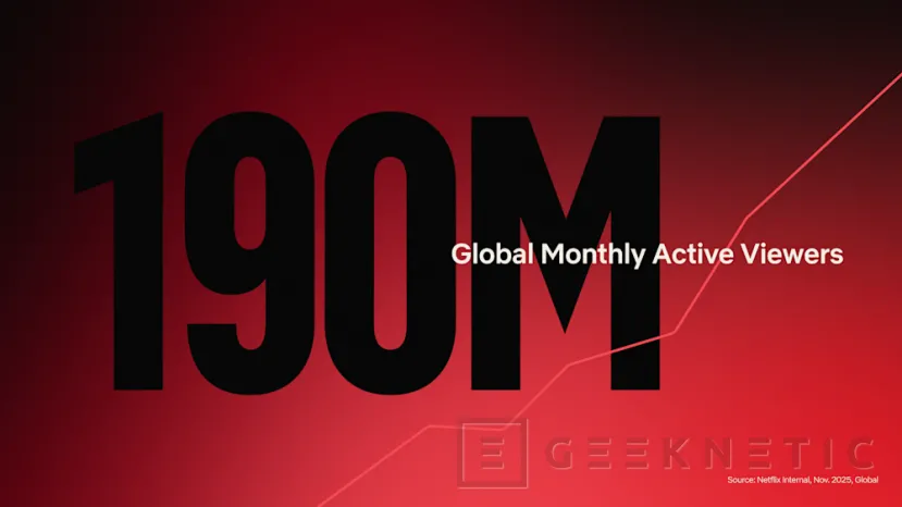 Geeknetic Netflix cuenta con 10,2 millones de usuarios activos en España de su plan con anuncios 1