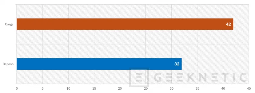 Geeknetic ASUS Ascent GX10 Review 18