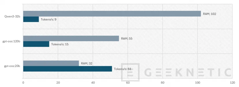 Geeknetic ASUS Ascent GX10 Review 16
