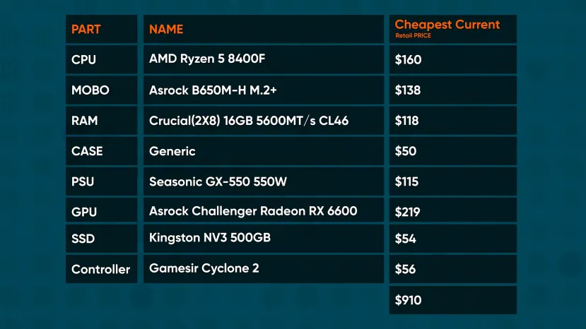 Geeknetic Los rumores sitúan en 699 dólares el precio de la próxima Steam Machine 1