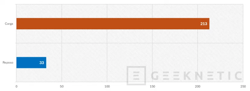 Geeknetic ASUS Ascent GX10 Review 17