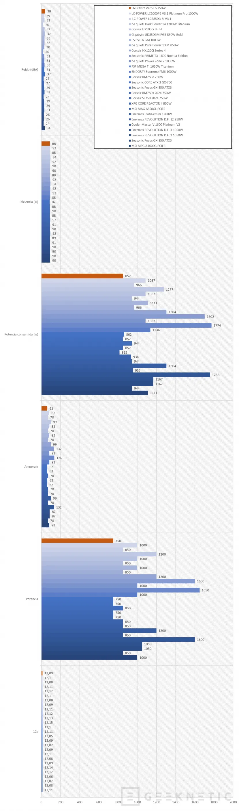 Geeknetic ENDORFY Vero L6 750W Review 15