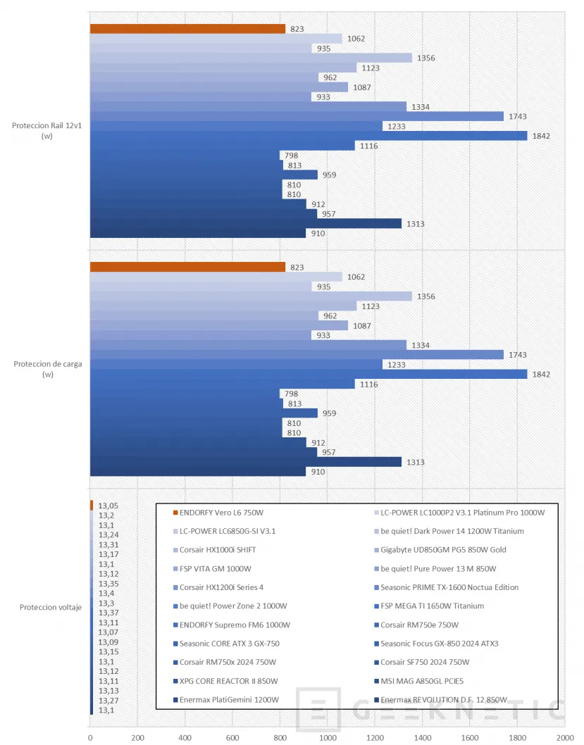 Geeknetic ENDORFY Vero L6 750W Review 16