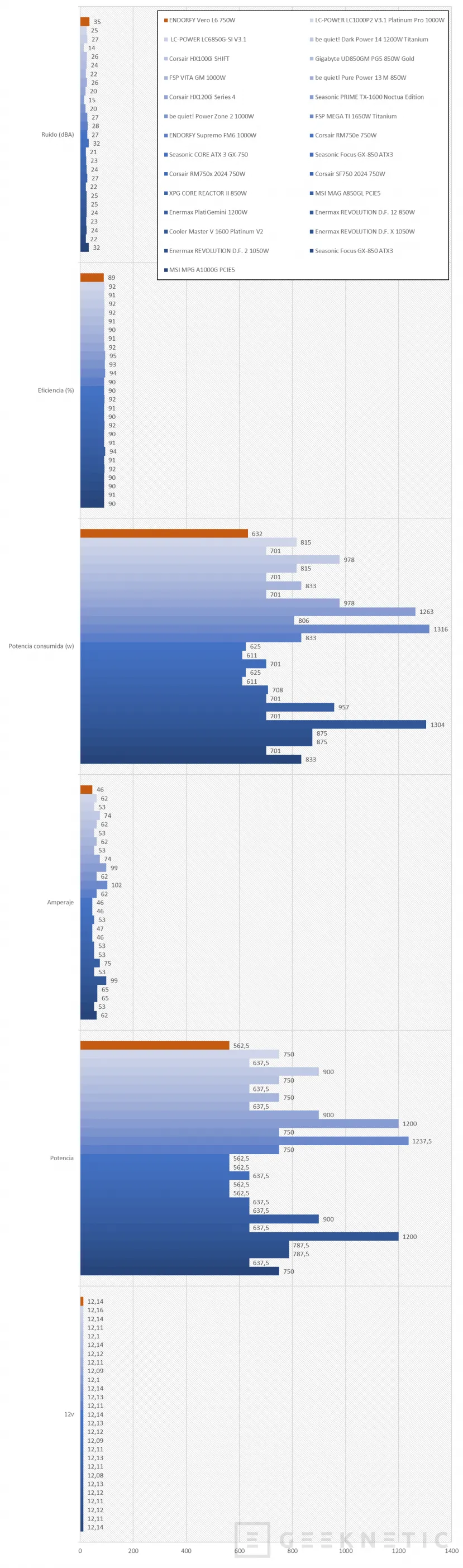 Geeknetic ENDORFY Vero L6 750W Review 14