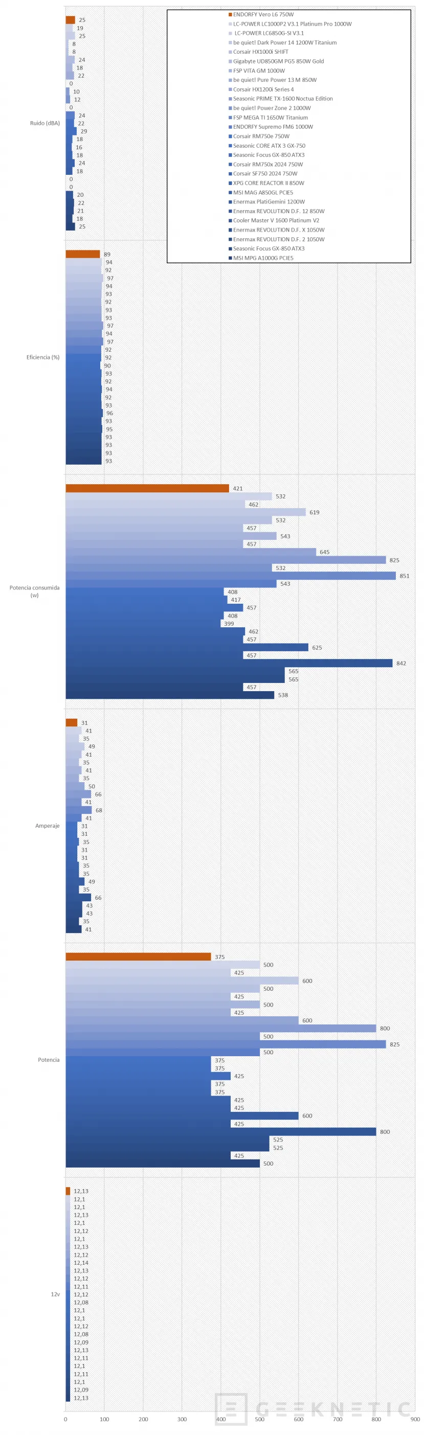 Geeknetic ENDORFY Vero L6 750W Review 13