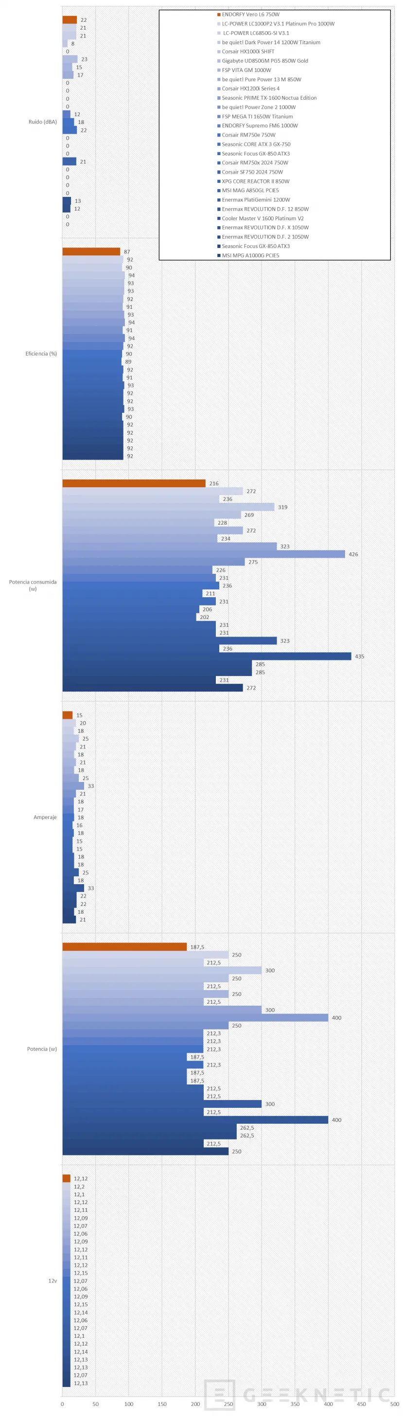 Geeknetic ENDORFY Vero L6 750W Review 12