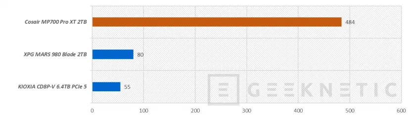 Geeknetic Corsair SSD MP700 PRO XT 2TB Review 29