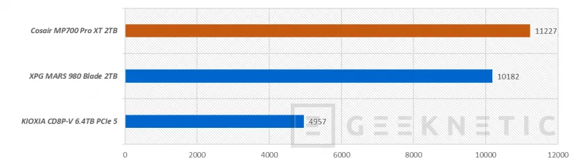 Geeknetic Corsair SSD MP700 PRO XT 2TB Review 28