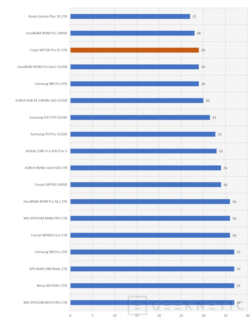 Geeknetic Corsair SSD MP700 PRO XT 2TB Review 12