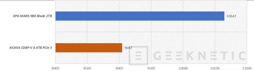 Geeknetic KIOXIA CD8P-V 6.4TB PCIe 5 Review 24