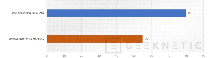 Geeknetic KIOXIA CD8P-V 6.4TB PCIe 5 Review 27
