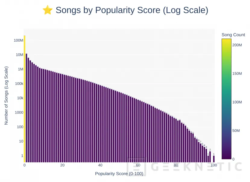 Geeknetic Activistas aseguran haberse descargado el 99,6% de las canciones más escuchadas de Spotify: Harán públicos 300 TB de datos 1