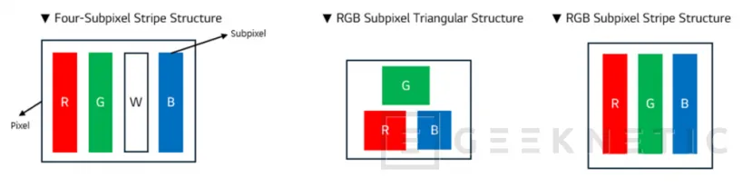 Geeknetic LG presentará su tecnología de panel OLED con franjas RGB y 240 Hz en el CES 2026 2