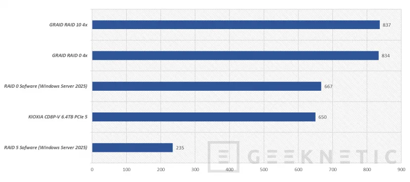 Geeknetic GRaid Technology SupremeRAID Ultra SR-1010 Review 22