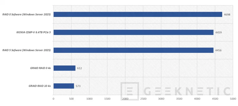 Geeknetic GRaid Technology SupremeRAID Ultra SR-1010 Review 25